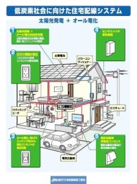 「低炭素社会に向けた住宅配線システム」のパネル